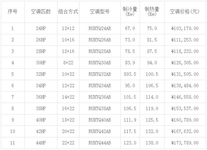 大金中央空調(diào)價(jià)格表大全(2019年最新)-圖2