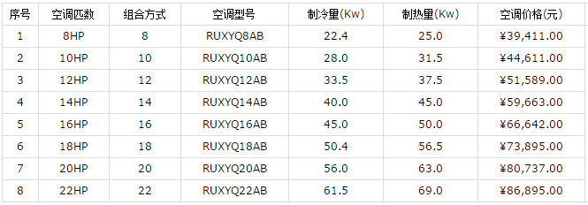 大金家用中央空調(diào)價(jià)格和優(yōu)勢介紹-圖1