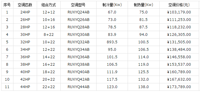 大金家用中央空調(diào)價(jià)格和優(yōu)勢介紹-圖2