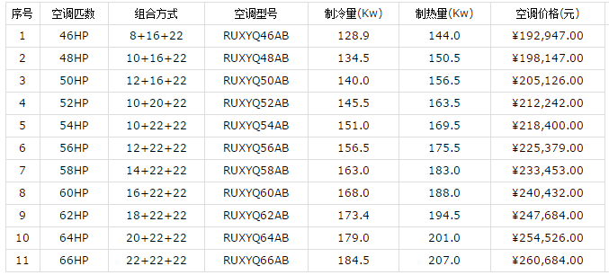 大金家用中央空調(diào)價(jià)格和優(yōu)勢介紹-圖3