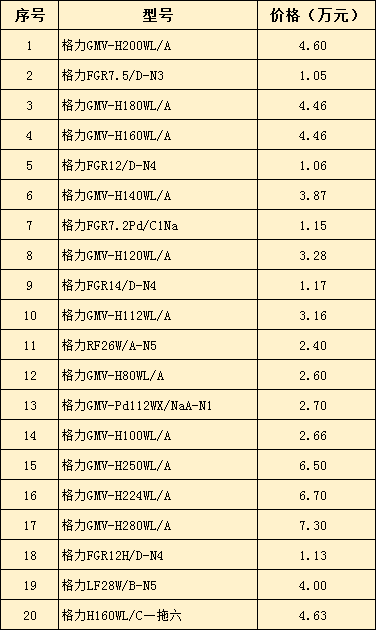 格力家用中央空調(diào)價(jià)格表-圖