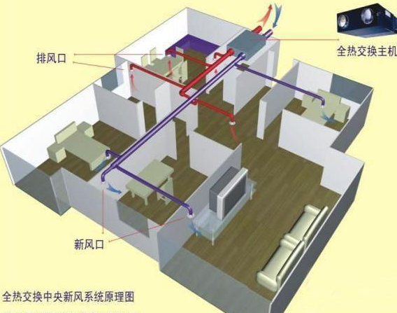 家用中央空調合同協議