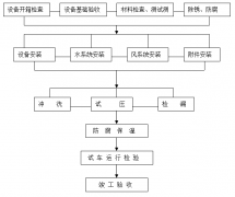 工廠中央空調(diào)安裝方案，安裝步驟流程及注意事