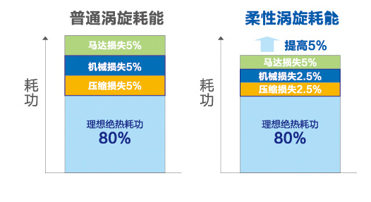 海爾中央空調(diào)全直流變頻多聯(lián)機(jī)MX7（50匹）