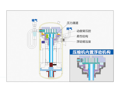 海爾中央空調(diào)全直流變頻多聯(lián)機(jī)MX7（50匹）