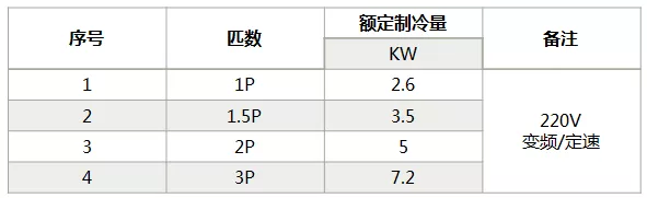 海信中央空調(diào)怎么樣？海信中央空調(diào)如何選購-圖2