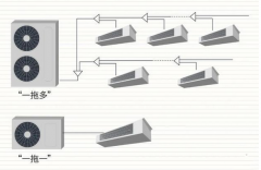 疫情下海爾中央空調(diào)價(jià)格還是那么貴嗎